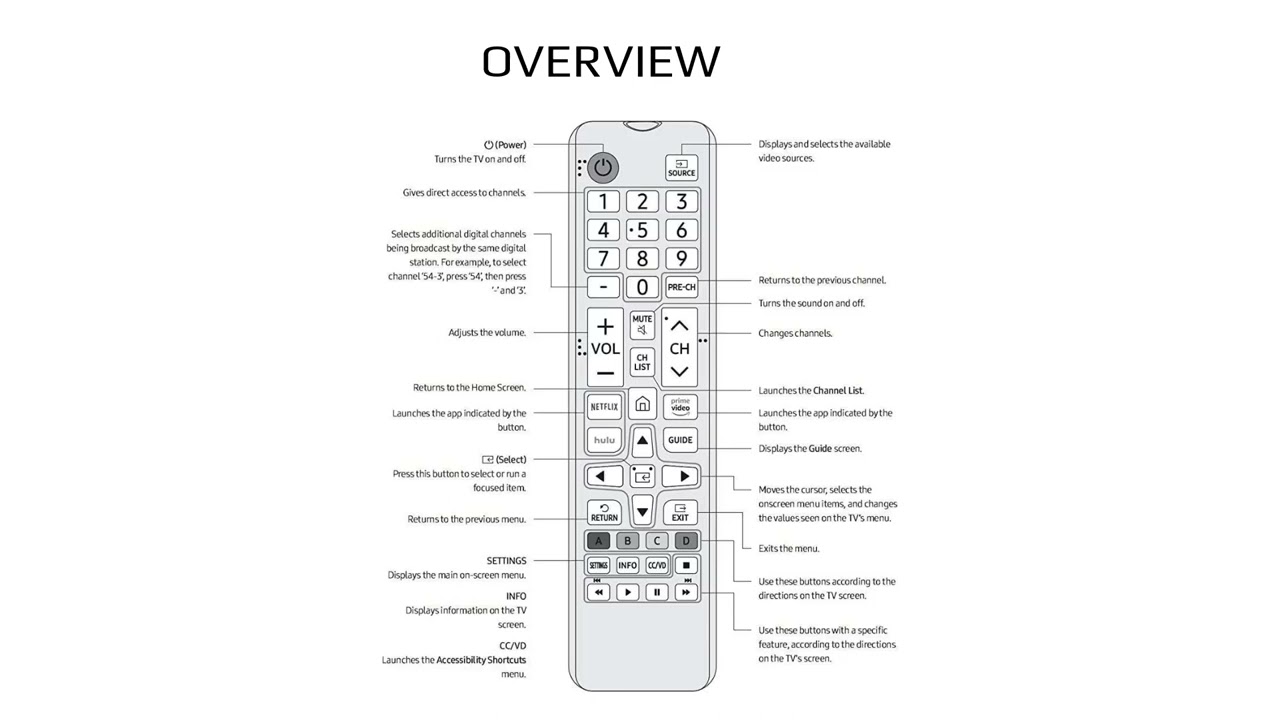 Samsung Remote Control User Guide - YouTube
