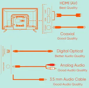 onn 100012586 55 Inch Class 4K UHD 2160P LED Roku Smart HDR TV User Guide