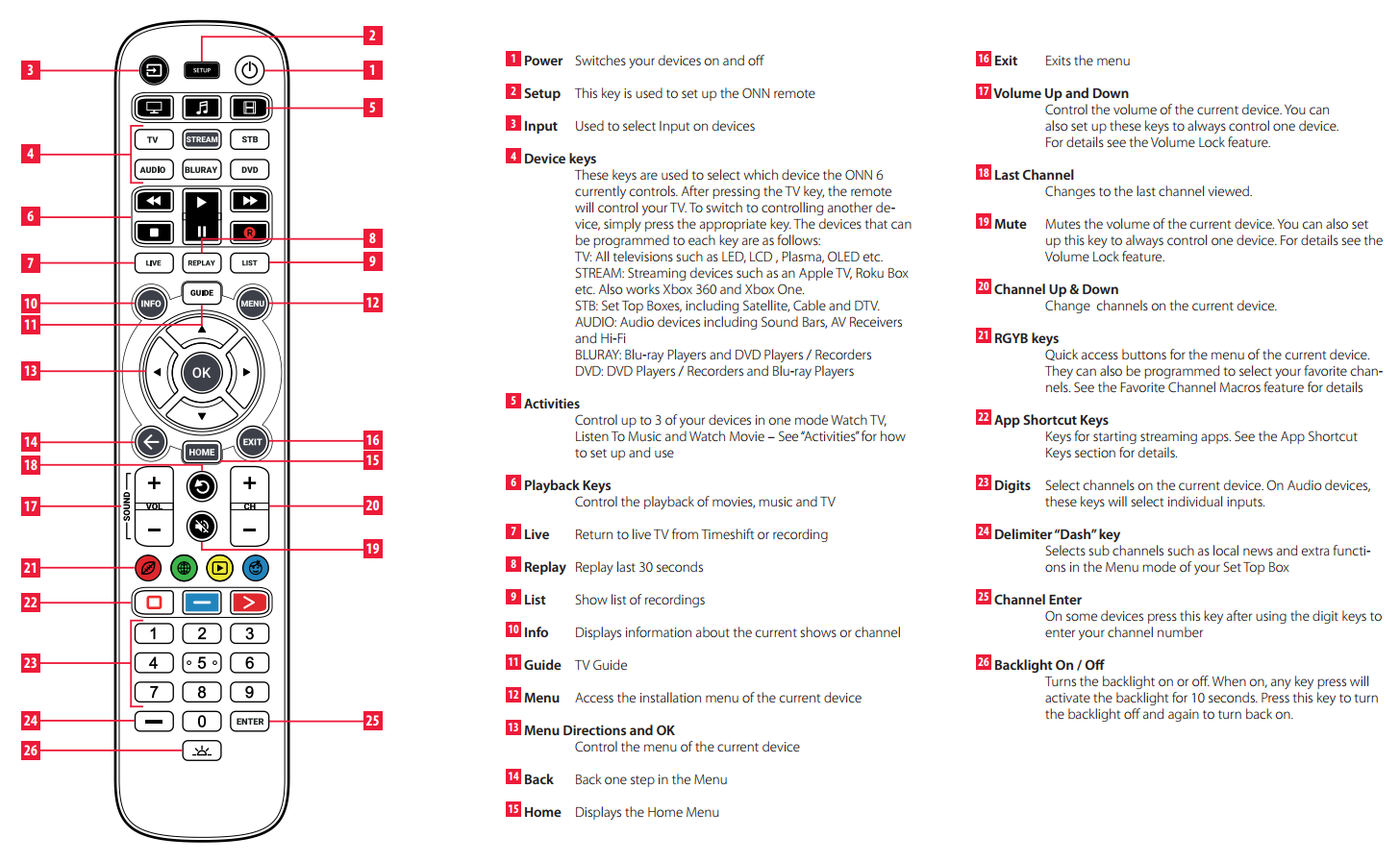 Programming instructions for Onn universal remote controls